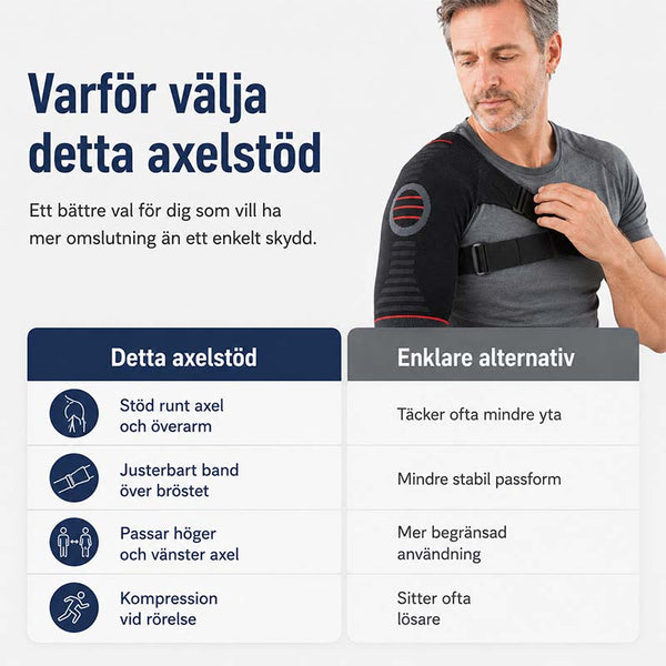 Skulderstøtte med kompression og justerbara band
