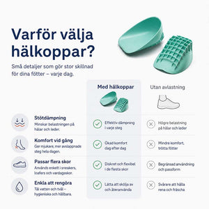 Hælkopper mot hælspore og hælsmerter - støtdempende avlastning