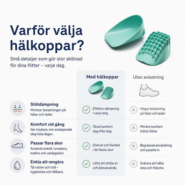Hælkopper mot hælspore og hælsmerter - støtdempende avlastning