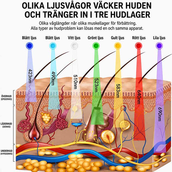 Ljusterapi for ansikt med 7 färglägen