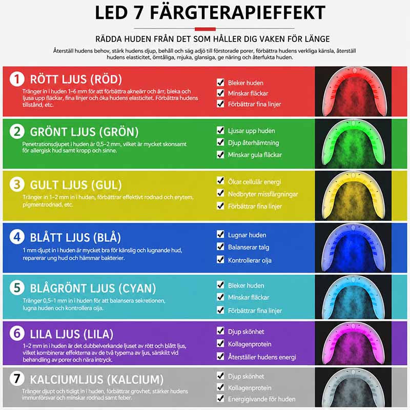 Ljusterapi for ansikt med 7 färglägen