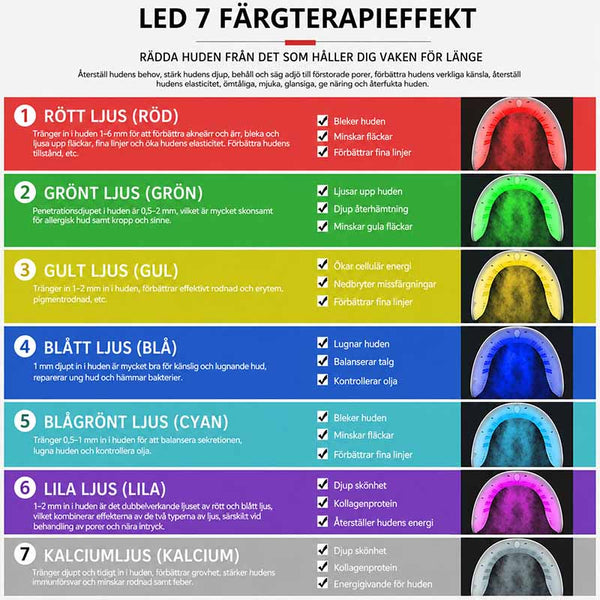 Ljusterapi for ansikt med 7 färglägen