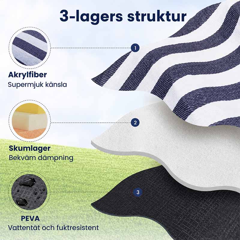 Picknickfilt hopfällbar med vattentät undersida